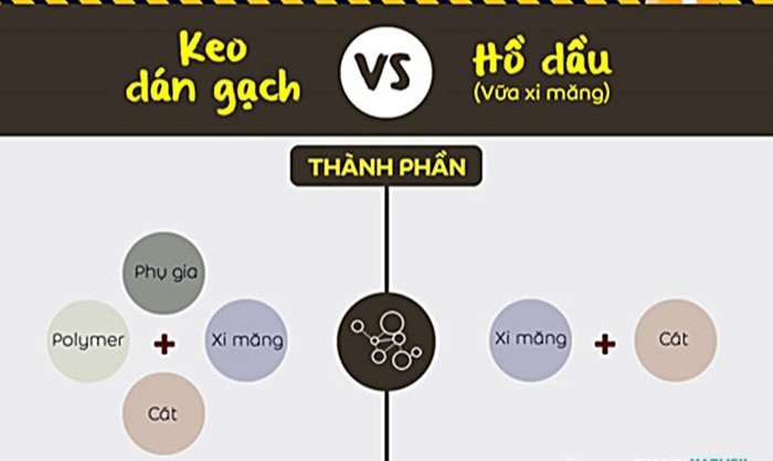 So Sánh Keo Dán Gạch Và Xi Măng 3