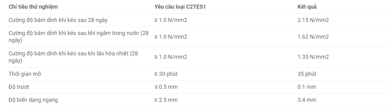 Thông Số Kỹ Thuật Cá Sấu Vàng